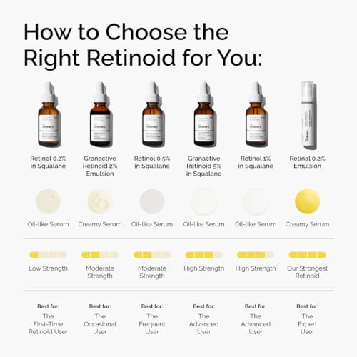 The Ordinary Retinol 0.5% in Squalane, Intermediate Retinol Serum for the Face That Is Anti-Aging and Skin Smoothing, 1 Fl Oz