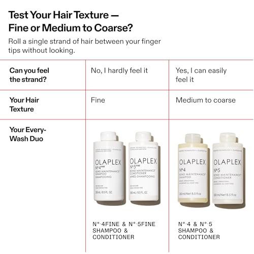 Olaplex Nº.5FINE Bond Maintenance™ Lightweight Volumizing Conditioner: Repairs Damage & Defend Against Future Breakage | For Coily, Curly, Straight, and Wavy