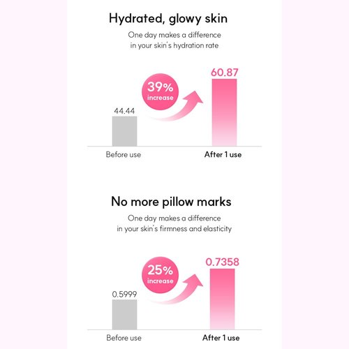 Elishacoy | Moist Up Collagen Sleeping Mask - Hydrating & Firming Overnight Treatment, 50mL