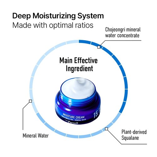 Parnell Squalane Moisture Cream - Deep Hydrating K-Beauty Face Moisturizer for Dry Skin | 1.69 fl. oz / 50ml