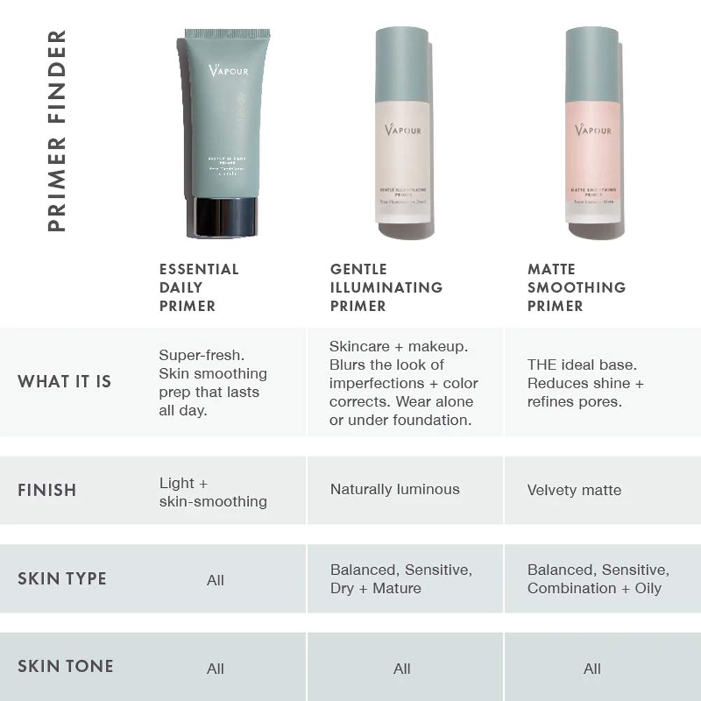 VAPOUR Organic Matte Smoothing Primer - Non-Toxic, Cruelty-Free Clean Makeup (1 oz | 30 ml)