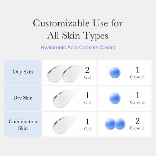 Medicube Capsule Cream - Hyaluronic Acid Daily Moisturizer for All Skin Types | 120H Hydration & Barrier Care | 1.94 oz