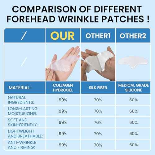 Tripsky Forehead Wrinkle Patches, Overnight Facial Wrinkle Patches With Collagen, Forehead Wrinkles Treatment Jelly Pads Softening Fine Lines