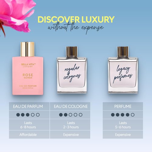 Bellavita Luxury Rose Eau de Parfum - 100 ml | Fresh Floral Peach & Jasmine | Long-Lasting Women's Fragrance