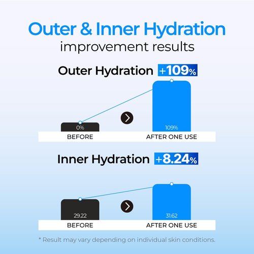 IZEZE Soul HNA Hydro Cream 1.69 fl.oz, 50 ml | Hyaluronic Acid Moisturizer Face Cream, Adenosine Facial Cream, Cypress Water, Korean Skincare for Dry Skin, Hydrating Cypress Extract