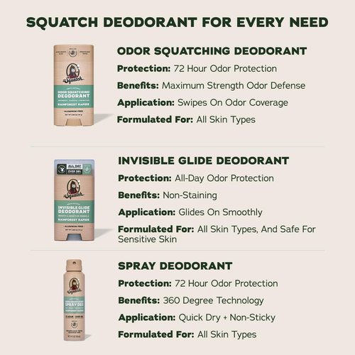 Dr. Squatch Natural Men's Deodorant - Quick-Dry, Aluminum-Free, Dermatologist-Tested | Fresh Falls & Rainforest Rapids, 4oz (2-Pack)