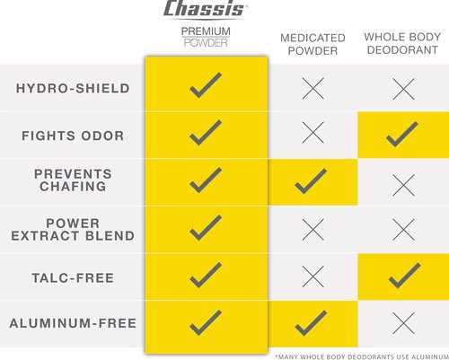 Chassis Ice Premium Body Powder - Talc-Free Odor-Absorbent Deodorant for Men | Anti-Chafing & Fresh Scent