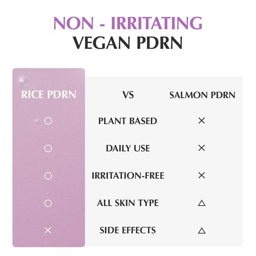 EQQUALBERRY PDRN Pore Minimizing Serum - Vegan Collagen & Peptides for Refined Skin | Niacinamide & CICA Exosome, 1.01 FL OZ