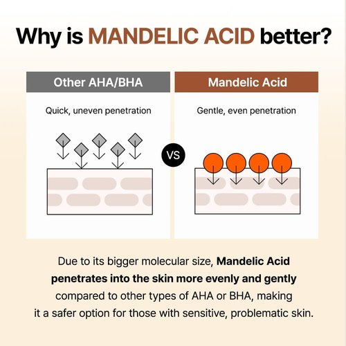 By Wishtrend Mandelic Acid Exfoliating Toner - Gentle Formula for Radiant Skin | 5.07 Fl Oz