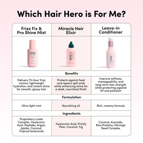 Coco & Eve Miracle Hair Elixir - Coconut Oil & Hyaluronic Acid Leave-In Conditioner for Dry, Damaged Hair | Frizz Control & Heat Protection