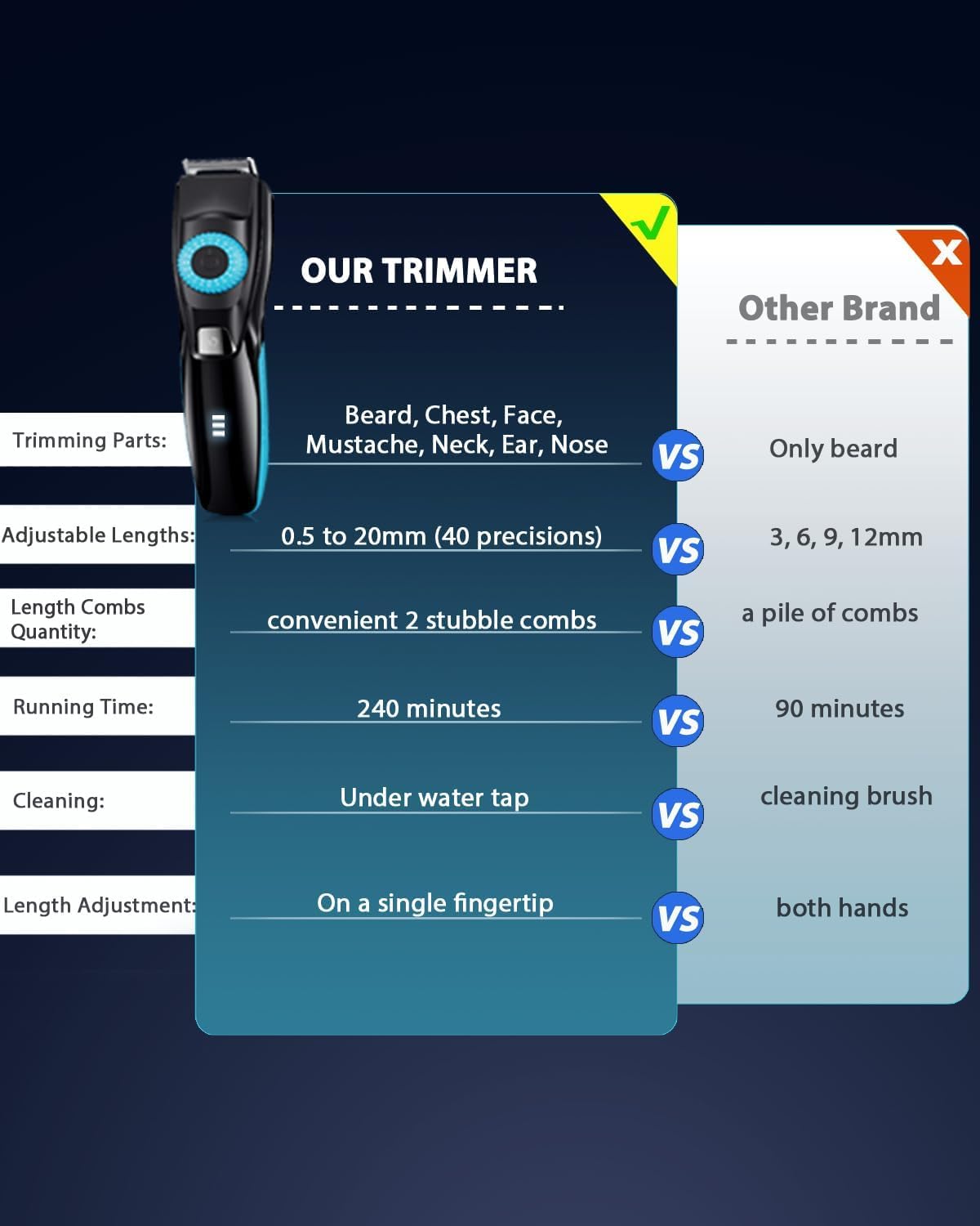 Skiennix Beard Trimmer for Men - 120-Min Cordless Runtime, 0.5mm Precision Dial & IPX7 Waterproof