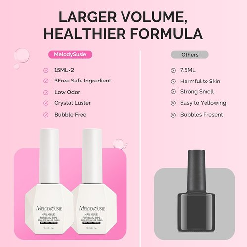 MelodySusie 3Free Nail Glue Gel - Super Sticky Adhesion for False Nail Tips | 2 Pcs 15ml, No Hema