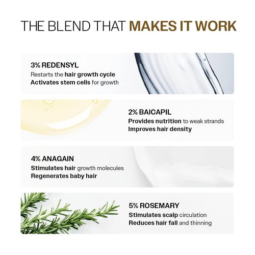 Bare Anatomy Advanced Hair Density Roll-On - 3% Redensyl, 4% Anagain & 5% Rosemary | Reduces Hair Fall & Supports Growth | 25ml