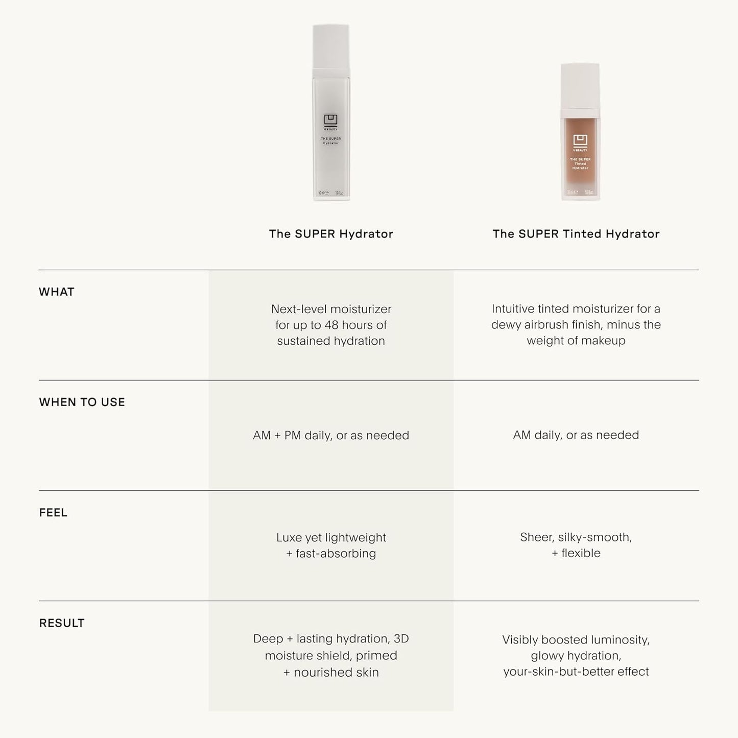 U Beauty Super Tinted Hydrator - Mega-Dose Hyaluronic Acid Moisturizing Cream for 48-Hour Hydration | Shade 4 - 1.0 oz