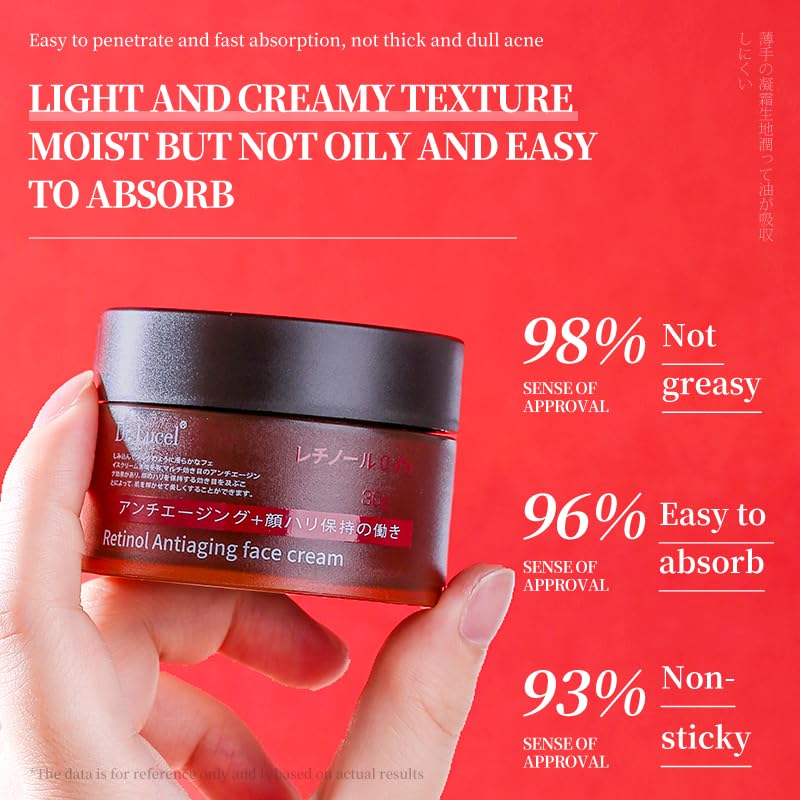 Dr. Lucel 0.4% Retinol Anti-Aging Face Cream 30g / with Vitamin E, Nourishing Skin, Boosts Collagen, Reduces Fine Lines & Wrinkles, Evens skin tone, Enhances Skin's Radiance