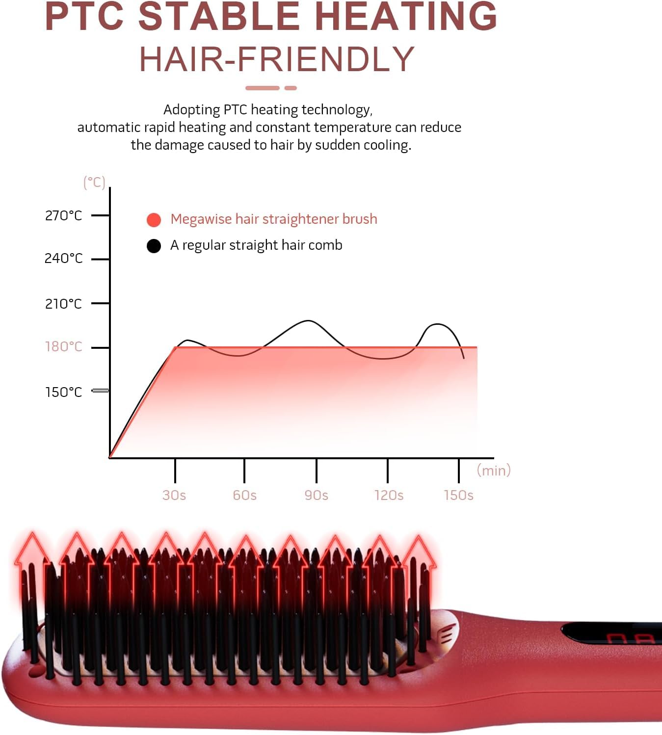 Hair Straightener Brush(Tomato Red)