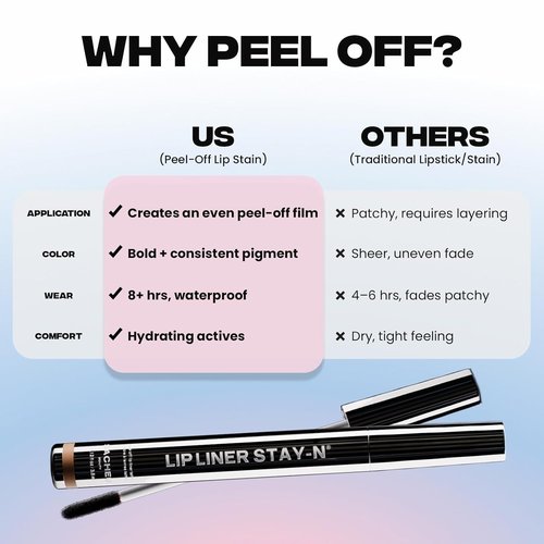 Sacheu Lip Liner - Long Lasting Waterproof Lip Stain with Hyaluronic Acid & Vitamin E | Vegan, Transfer Proof Matte Finish (nOOHde)