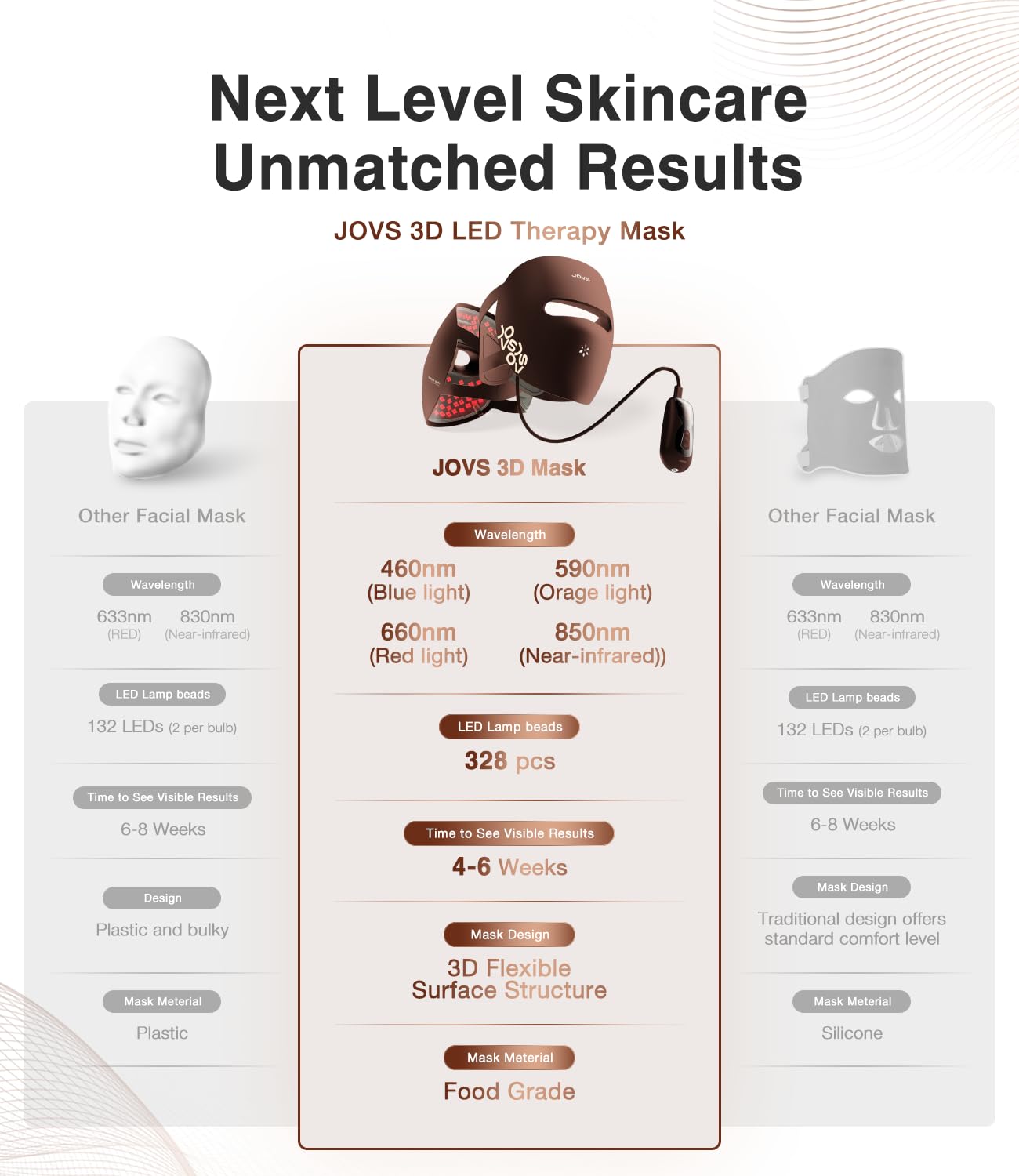 JOVS Red Light Therapy for Face, LED Light Therapy Beauty Device for Face, 4 Modes and Portable Skin Care Tools for Home Use