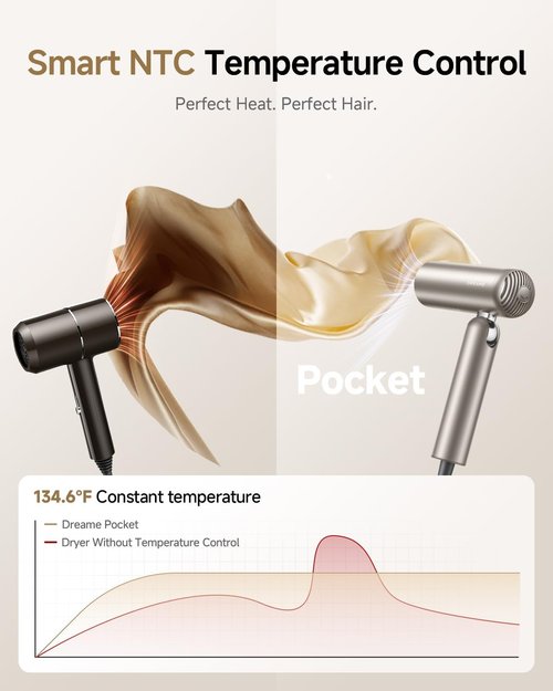 Dreame Pocket Hair Dryer - Ultra Lightweight & Fast Drying with 2 Attachments | Portable & Low Noise