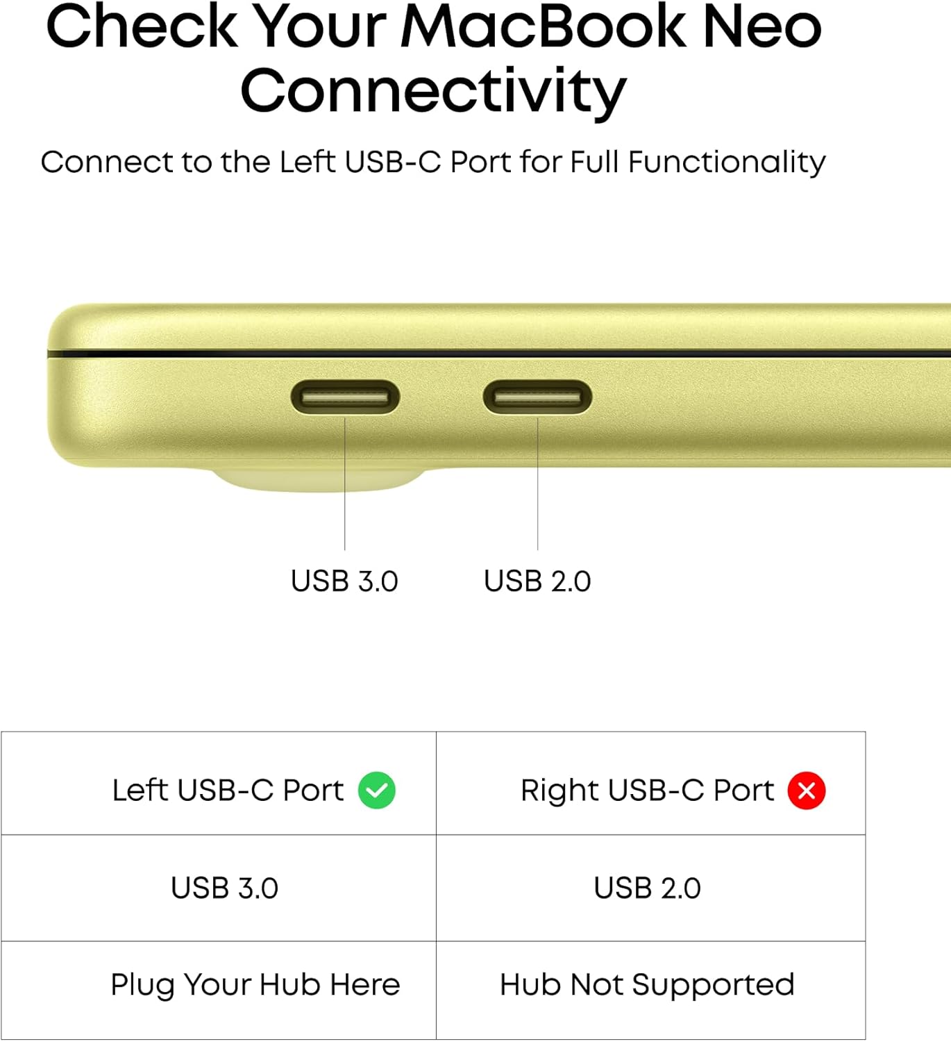 Anker USB C Hub - 5-in-1 USB-C to HDMI Splitter with 4K Display & 3 Data Ports for MacBook Pro/Air