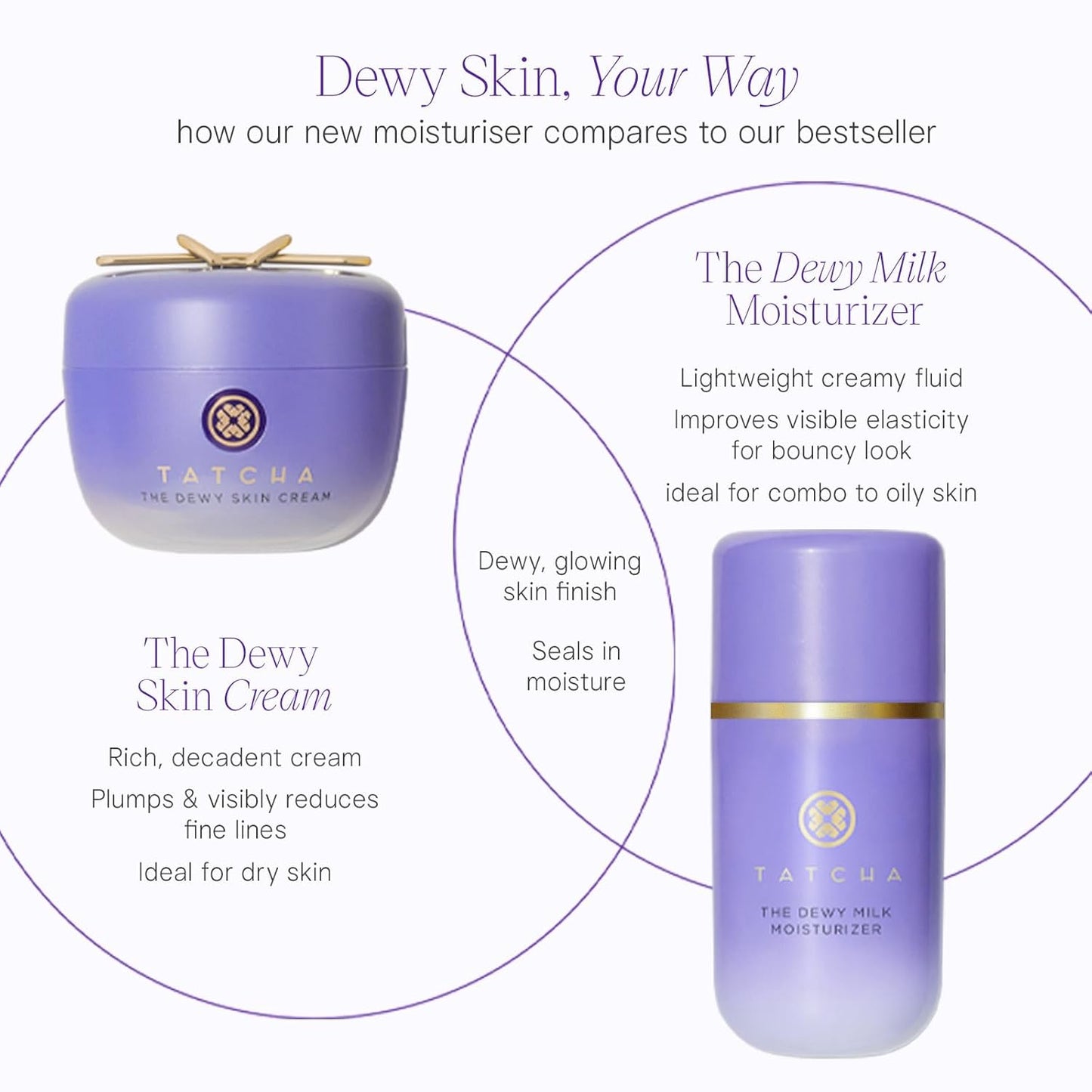 TATCHA Dewy Milk Moisturizer - Travel-Sized Mini Face Cream for Oily Skin | 15 ml / 0.5 fl. oz.