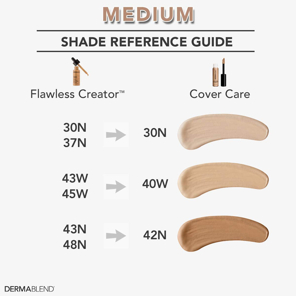 Dermablend Cover Care Concealer - Full Coverage Makeup for Dark Circles, Acne & Blemishes