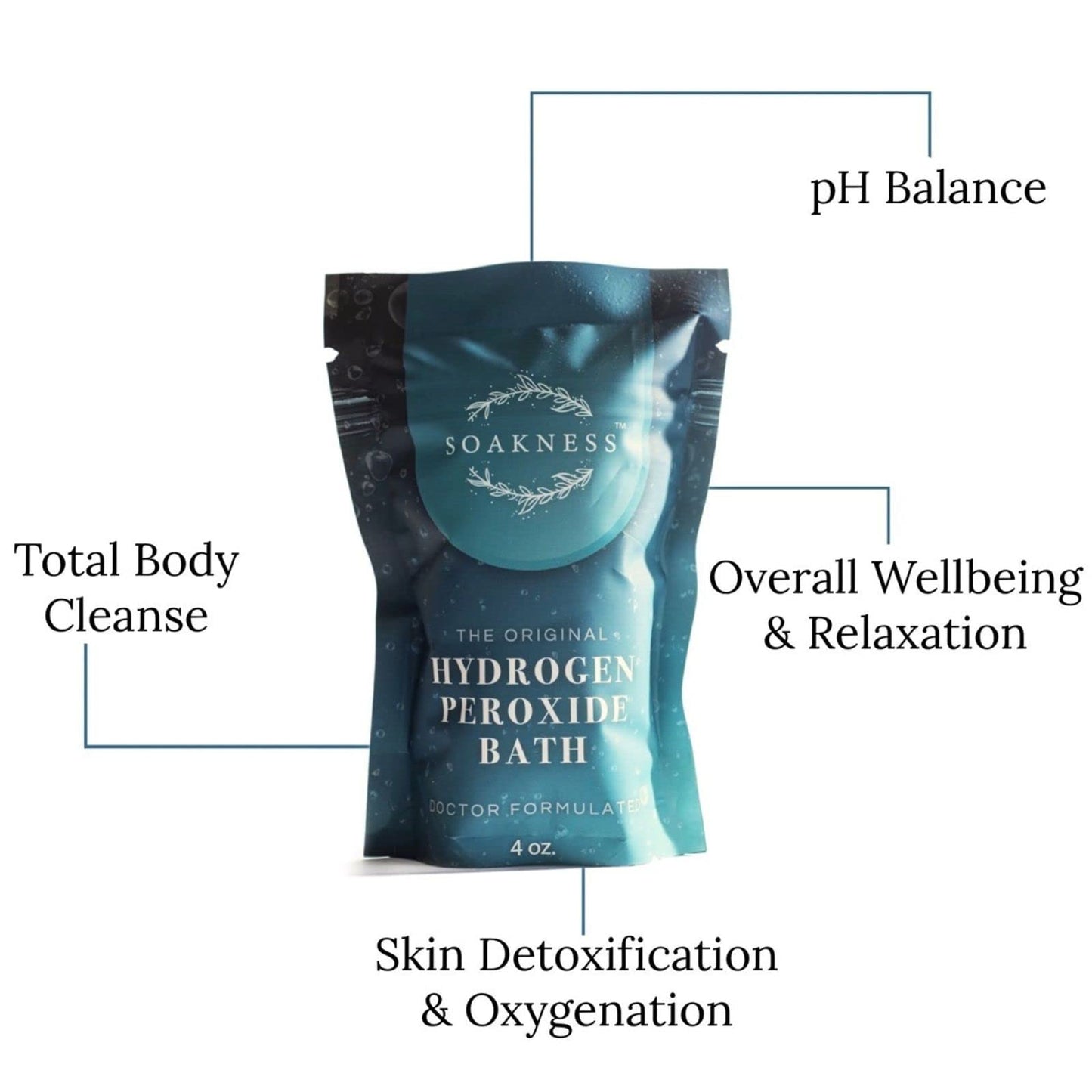 Hydrogen Peroxide Epsom Bath Salts - Soaking Aid, Energize, Detox, Cleanse, and Relaxation (2) Pack