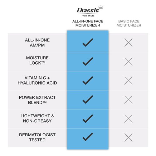 Chassis 360 All-In-One Face Moisturizer - Hydrating Men's Lotion with Vitamin C & Niacinamide - 3.4 Fl Oz