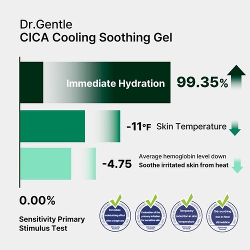 CICA Cooling Gel Moisturizer - Fast-Absorbing Centella Gel for Sensitive Skin Relief | 5.07 fl oz