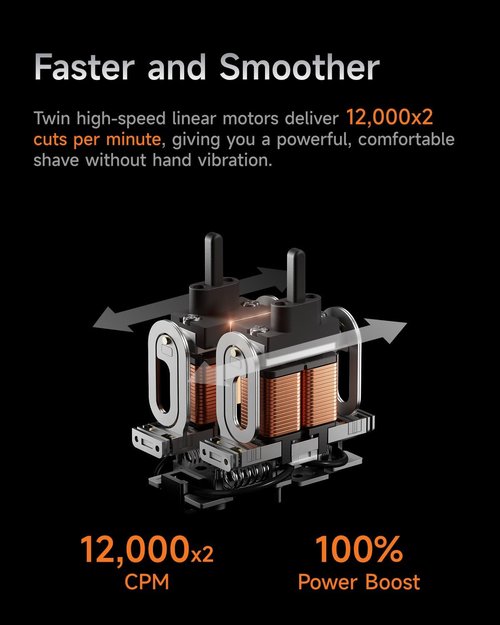 Laifen P3 Pro Electric Shaver - 3-Blade Design, 12,000 Cuts/Min, IPX7 Waterproof, Rechargeable | Space Gray Aluminum Alloy