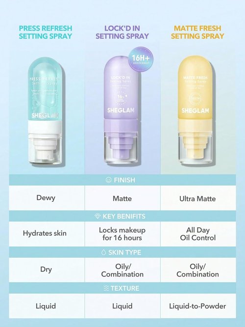 **SHEGLAM Lock'd In Setting Spray - Quick-Drying, Mattifying Makeup Locking Spray | Oil-Control, Non-Greasy - Purple**