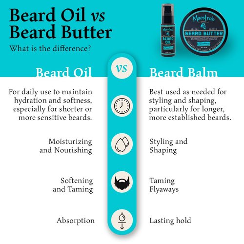 Maestro's Classic Beard Butter - Anti-Itch, Hydrating Creme for All Beard Types | Speakeasy Blend, 4 Ounce
