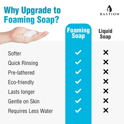 Bastion Antibacterial Foaming Hand Soap - Coconut Dream Scent - 64 oz Refill Jug | Non-Toxic & Made in the USA