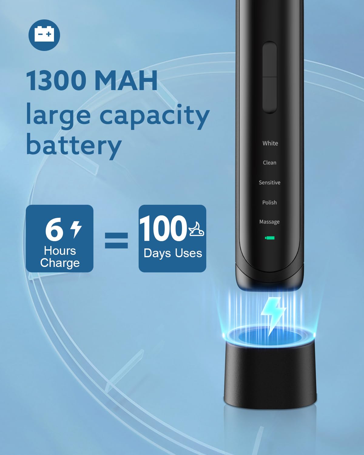 Operan Electric Toothbrush for Adults and Kids High Power Sonic Rechargeable Toothbrush with Smart Timer 5 Modes 6 Brush Heads 40,000 VPM Motor 6 Hours Fast Charge for 100 Days (Black)