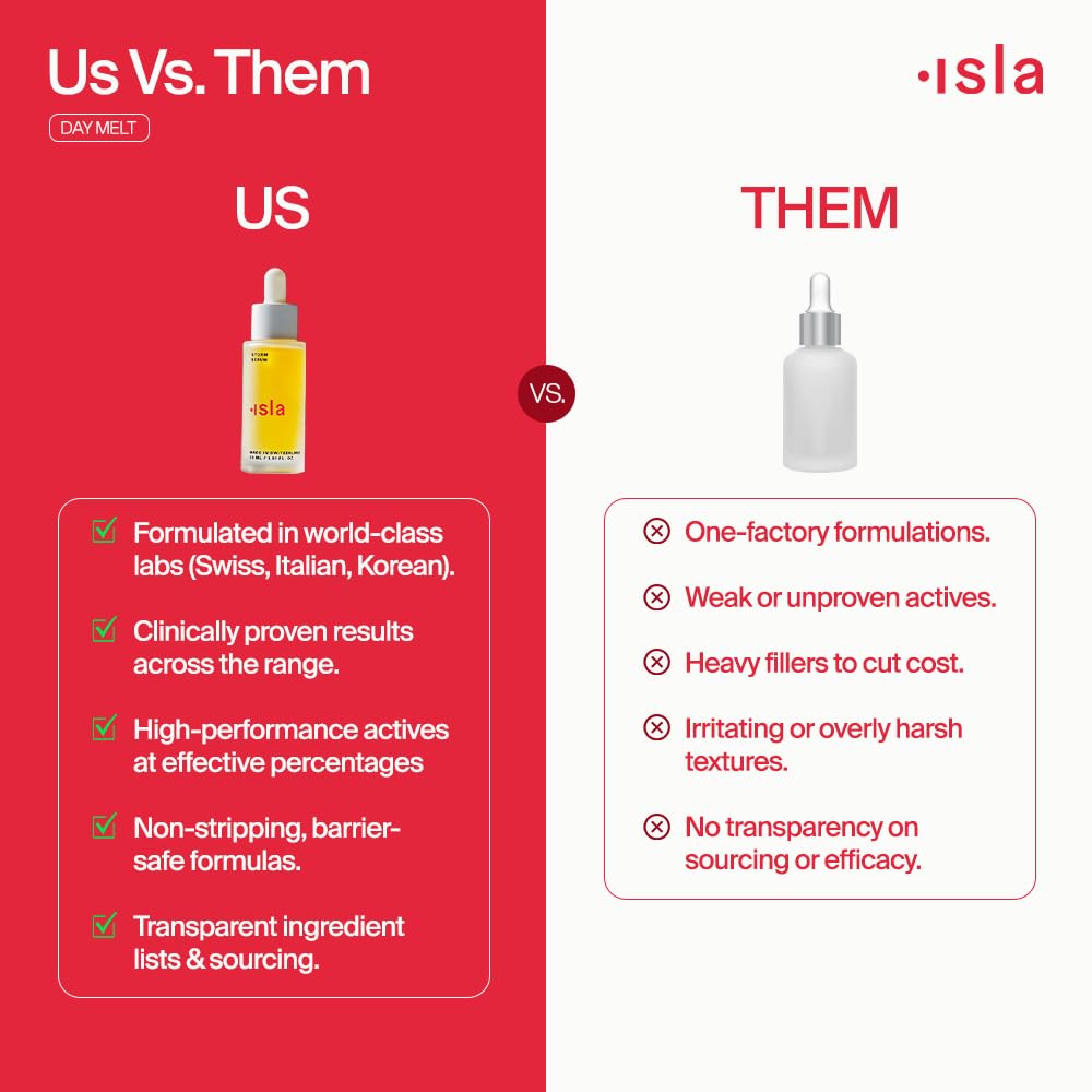 ISLA Day Melt Cleansing Balm - Gentle Makeup Removal & SPF Protection | 2.99 oz, Olive Oil & Vitamin E