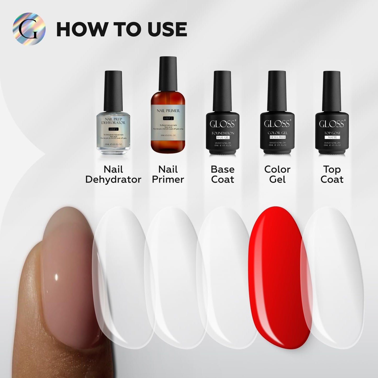 GLOSS Nail Dehydrator and Primer Set - Professional Non-Acid Gel Primer & Dehydrator for Strong Adhesion