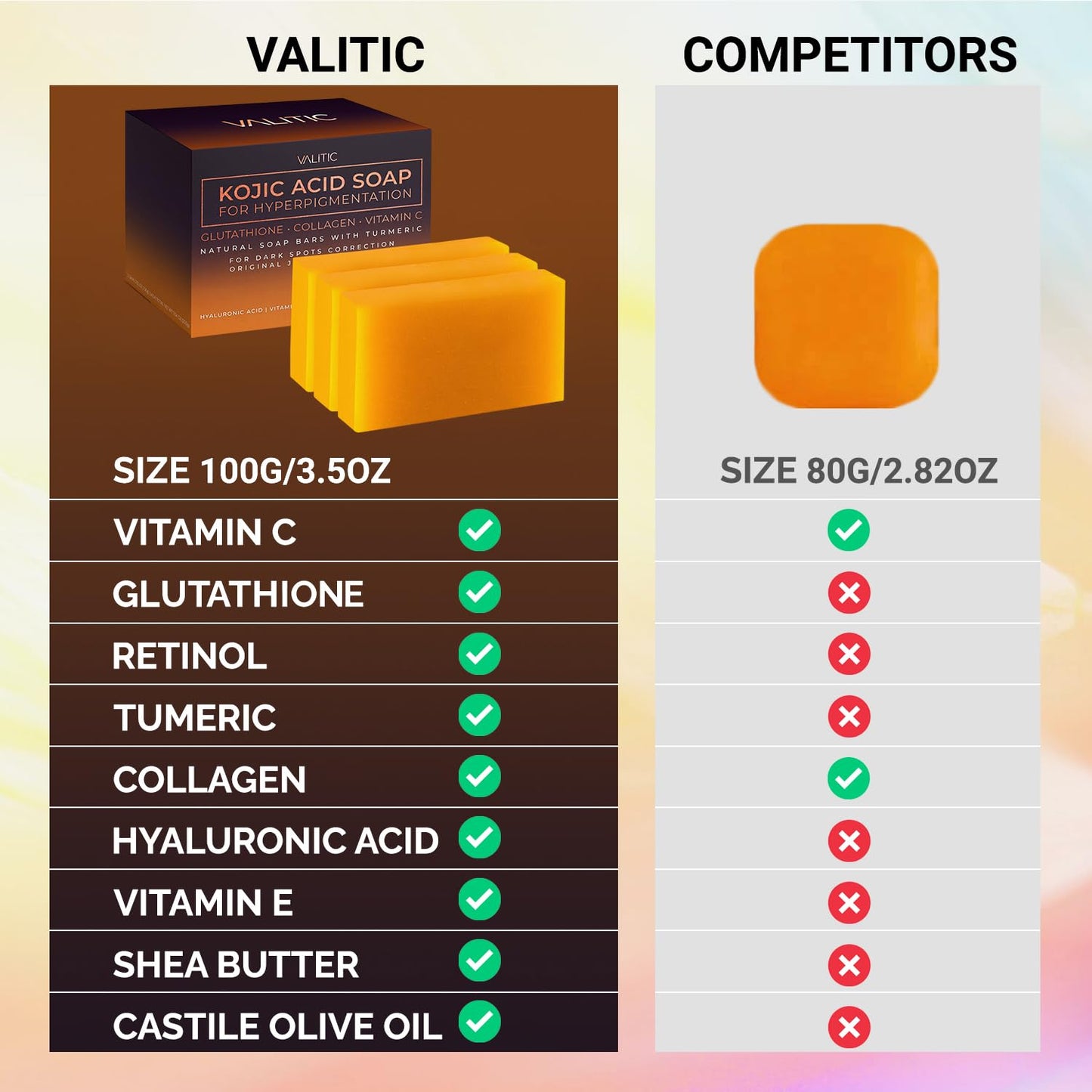 VALITIC Kojic Acid Soap for Hyperpigmentation - with Glutathione, Collagen & Vitamin C - Natural Soap Bars with Turmeric - Original Japanese Complex for Dark Spot Correction - 3 Pack