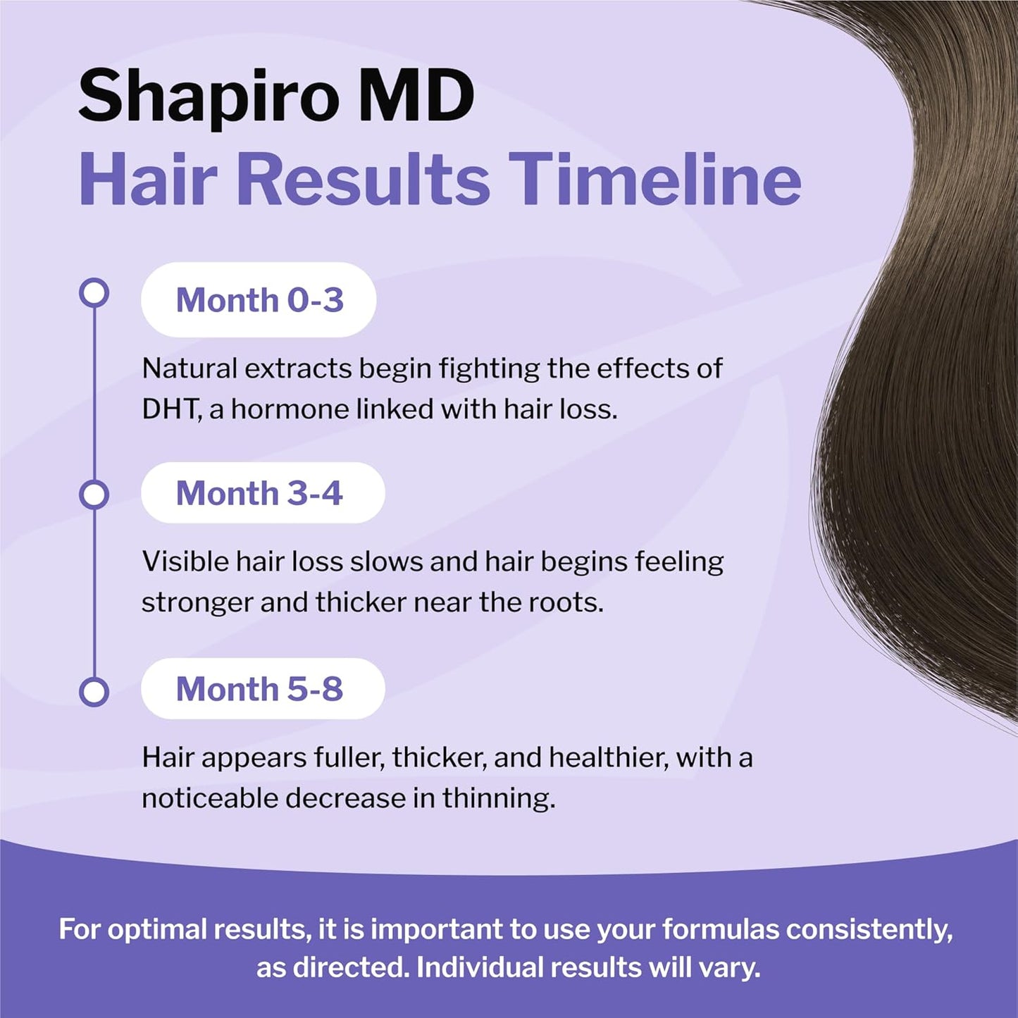 Shapiro MD Hair Growth Shampoo & Conditioner - DHT Fighting Vegan Formula for Thinning Hair