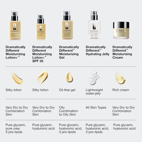 Clinique Dramatically Different Moisturizing Lotion+ | Hydrating Face Moisturizers with SPF 35 for Dry Skin