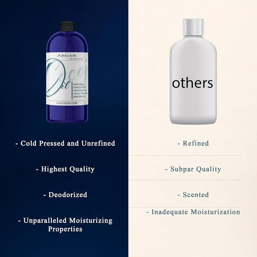 Cocojojo Deodorized Argan Oil - Pure Cold Pressed Extra Virgin Hair & Face Treatment - 32 Oz