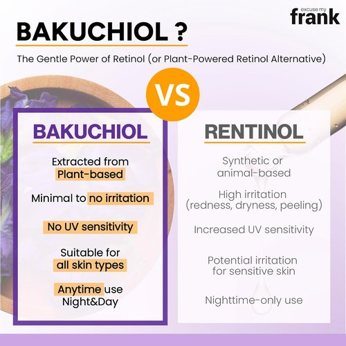 Excuse My Frank - Bakuchiol Age Defense Face & Neck Cream | Reduces Puffiness & Fine Lines (2 Pack)