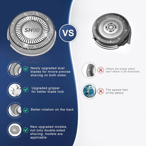 Philips Norelco SH90 Replacement Heads - Upgrade Double Blades for Series 9000 & 8000 Shavers