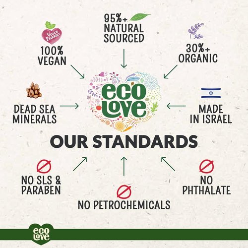 ecoLove Natural Conditioner - Organic Cucumber Extract - Vegan & Cruelty-Free - 17.6 oz