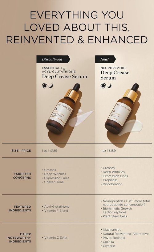 Perricone MD Neuropeptide Deep Crease Serum - Anti-Aging Formula | 1 Fl Oz for Youthful Skin