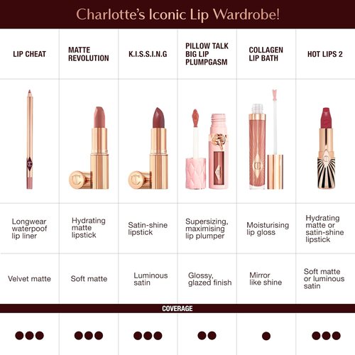 Charlotte Tilbury Hot Lips 2.0 Lipstick - Hydrating, Long-Lasting Formula with Orchid Extract - Buildable Satin Finish for Fuller Lips