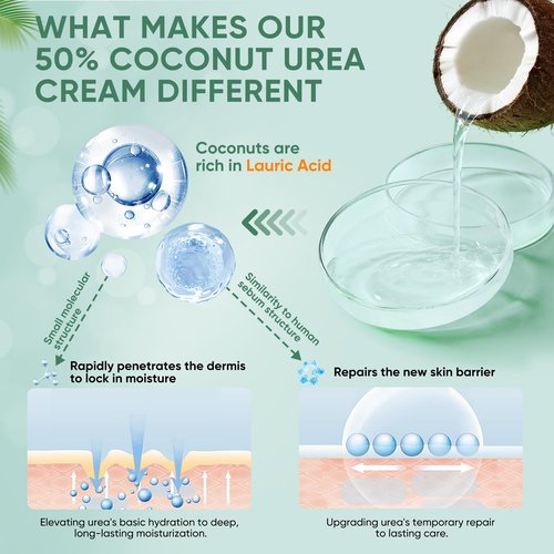 Urea Cream 50 Percent for Feet with Coconut 5.29 oz || Foot & Hand Cream Maximum Strength with 2% Salicylic Acid, Tea Tree and Aloe Vera for Deep Moisturizing and Callus Removing (Upgraded Formula)