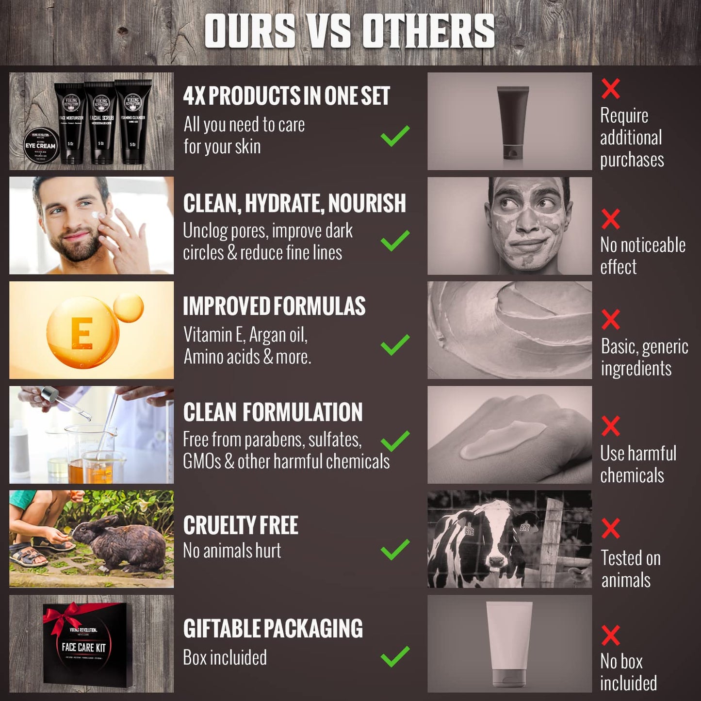 Viking Revolution Mens Facial Skin Care Kit - Includes Rejuvenating Face Moisturizer (5oz) Microdermabrasion Facial Scrub (5oz) Foaming Cleanser (5oz) Eye Cream (1oz)