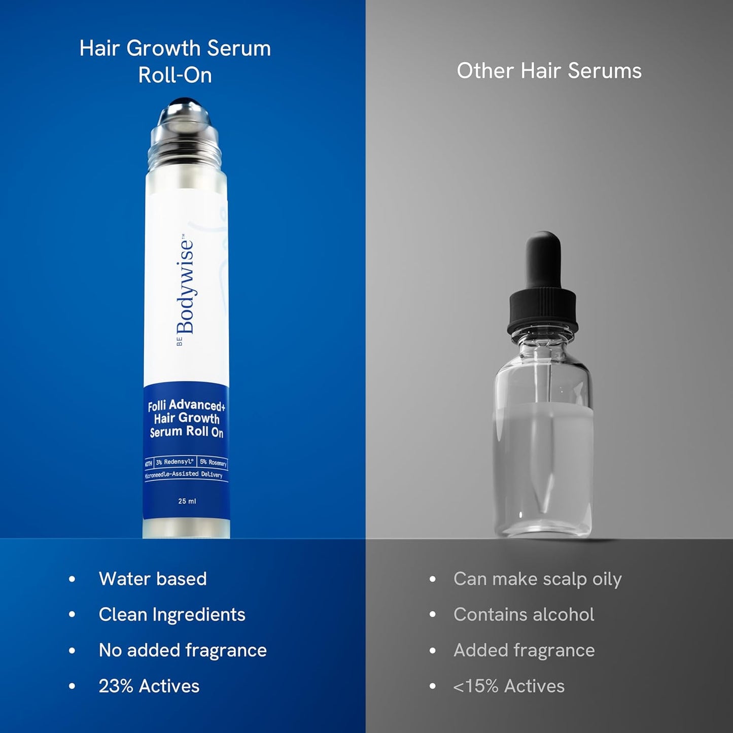 Be Bodywise Hair Growth Serum Roll-On | 5% Saw Palmetto & 3% Rosemary Oil for Effective Hair Regrowth - 25ml/0.84 fl oz