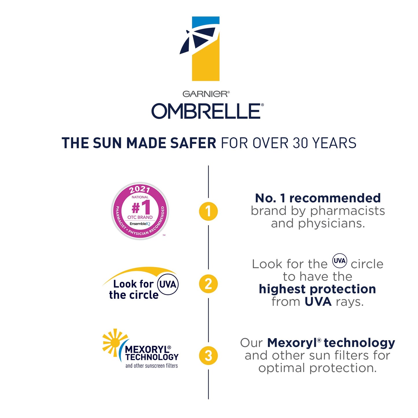 Garnier Ombrelle Complete Dry Touch Sunscreen Lotion, SPF 60, For Face & Body, For Sensitive Skin, Water-Resistant, Non-Sticky, Hypoallergenic, Very High Broad Spectrum UVA/UVB Protection, 90ml