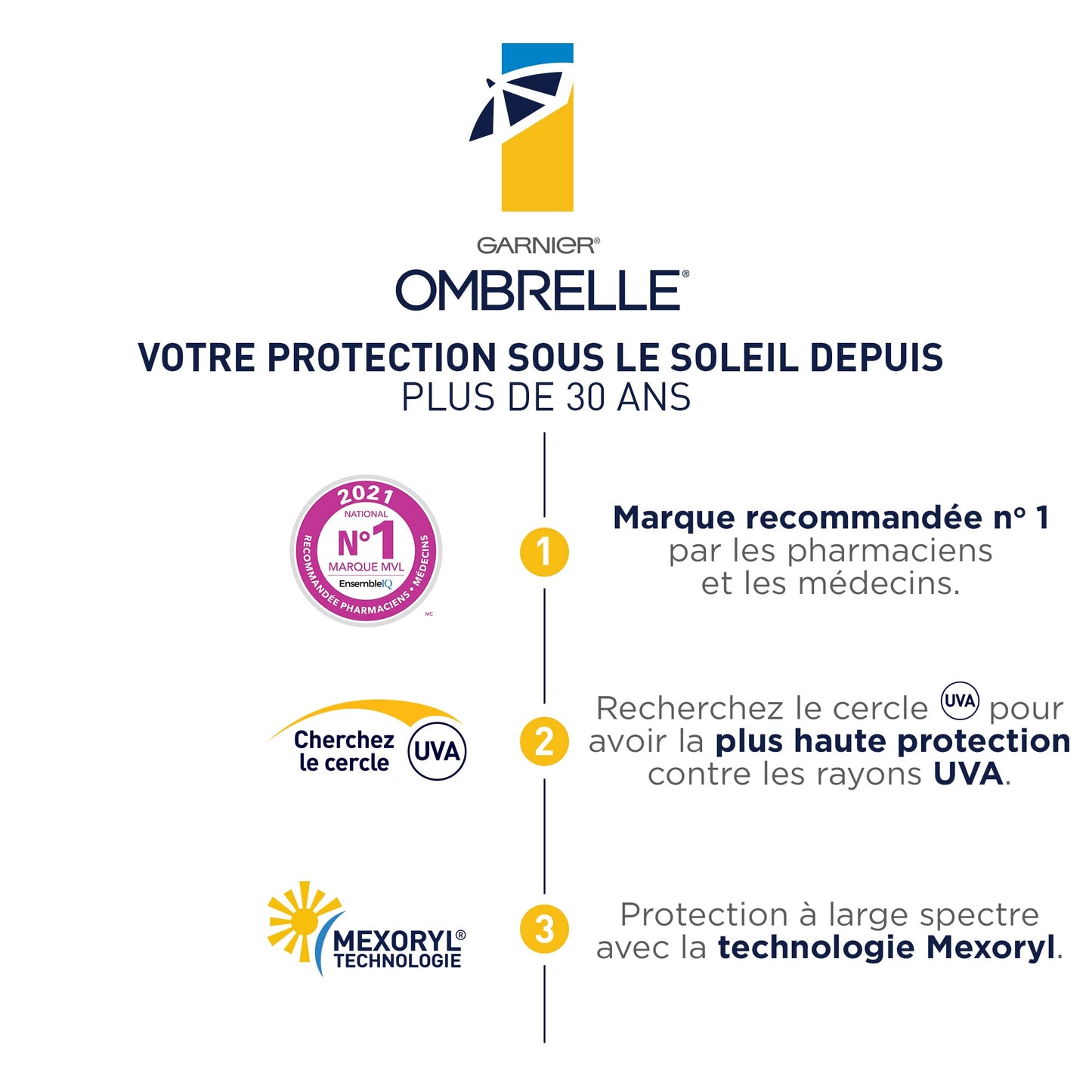 Garnier Ombrelle Complete Dry Touch Sunscreen Lotion, SPF 60, For Face & Body, For Sensitive Skin, Water-Resistant, Non-Sticky, Hypoallergenic, Very High Broad Spectrum UVA/UVB Protection, 90ml